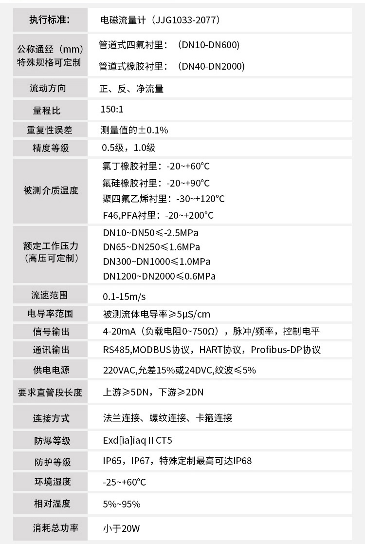 分體式電磁流量計技術參數對照表