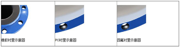 高壓電磁流量計(jì)襯里材料分類(lèi)圖